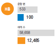 에디터 사진